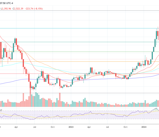 Skilled Warns Ethereum Faces A ‘Sluggish And Painful Loss of life’: Right here’s Why