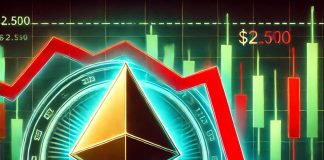 Ethereum Falls Under $2,500: Analysts Eye Potential Rebound At These Ranges