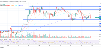 The Complete Crypto Bull Run Hinges On These Components: Analyst
