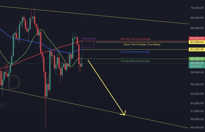 Bitcoin ‘Should Do This Now’, Says Crypto Analyst