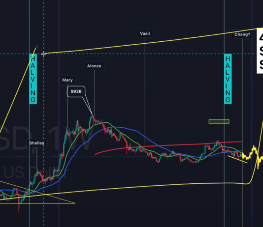 Crypto Analyst Explains Why Cardano Stays ‘Basically Bullish’ Crypto Analyst Explains Why Cardano Stays ‘Basically Bullish’