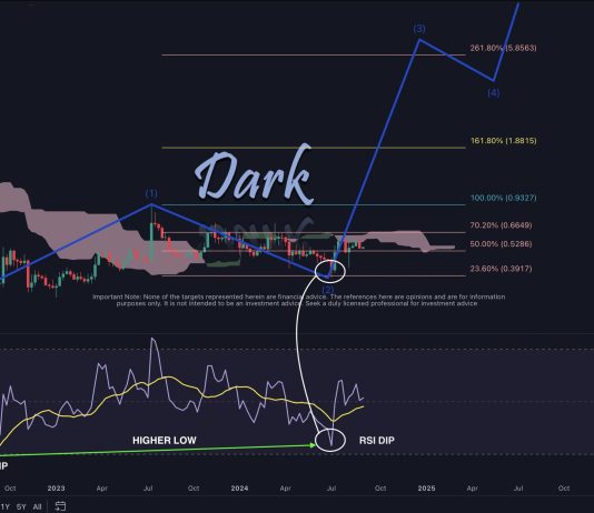 Crypto Analyst Predicts XRP Surge To $18 In Third Elliott Wave Part