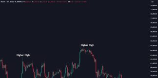Bitcoin Forecast: BTC Value Might Crack $50,000 If This Essential Stage Does Not Maintain