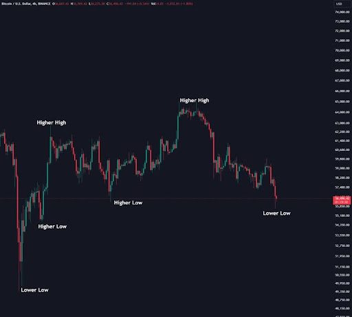 Bitcoin Forecast: BTC Value Might Crack $50,000 If This Essential Stage Does Not Maintain