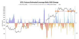 Bitcoin Leveraged Positions Constructing Up: BTC To $50,000 Or $60,000?