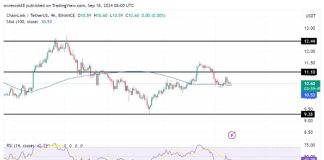 Chainlink Alerts Deeper Losses: Can Bulls Stage A Comeback?
