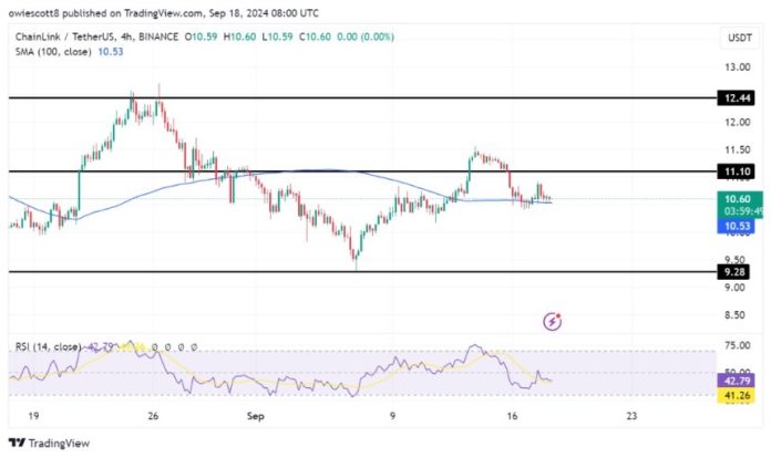 Chainlink Alerts Deeper Losses: Can Bulls Stage A Comeback?