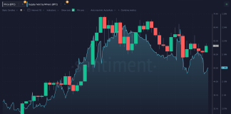 Dogecoin Miners In Accumulation Mode, However Is This Actually Bullish?