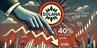 Solana (SOL) Might Crash 40% If It Stays Under $140 – High Analyst Shares Insights
