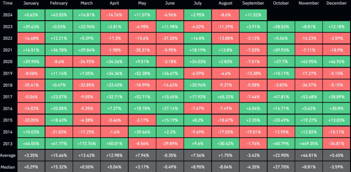 File September Offers Bitcoin 82% Odds For An Extremely Bullish This autumn: Analyst File September Offers Bitcoin 82% Odds For An Extremely Bullish This autumn: Analyst
