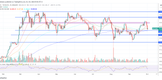 Will Israel-Iran Battle Push Bitcoin Additional Down? Analysts Talk about