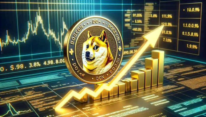 Dogecoin Worth Prediction: DOGE Addresses Exercise Largest Spike Hinting at 200% Rally, however This Altcoin Rival Might Get Forward Dogecoin Worth Prediction: DOGE Addresses Exercise Largest Spike Hinting at 200% Rally, however This Altcoin Rival Might Get Forward