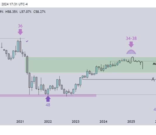 RIP Altcoin Seasons? Crypto Analyst Debates Whether or not They’ll Ever Return