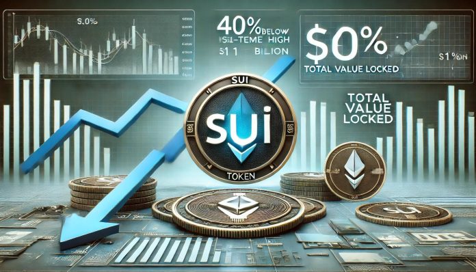 Can SUI Fall To $1.40? On-Chain Knowledge Exposes Declining Demand
