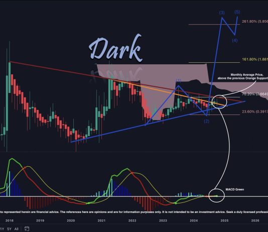 XRP Worth Set To Soar Previous $5.85, Predicts Crypto Analyst