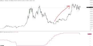 Why Is Bitcoin Worth Stagnating? Funding Agency CEO Solutions