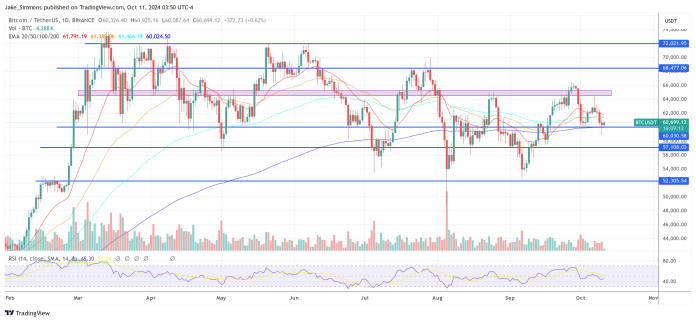Is The Bitcoin Bull Run Over? Prime Analyst Predicts What’s Subsequent For Crypto
