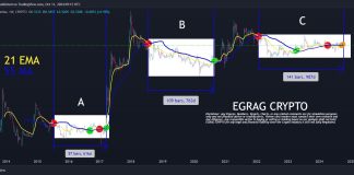 XRP Worth Is In ‘Uncharted Territory’: Right here’s What It Means