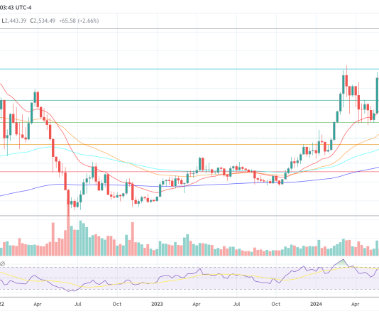 Dangerous Selections By Ethereum Basis Harm ETH Worth, Hedge Fund CIO Says