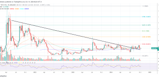 Why Isn’t XRP Value Shifting? Crypto Pundit Claims The Reply