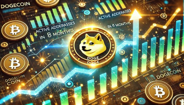 Dogecoin Purchase Sign Hints At Upside As Funding Price Retains Rising