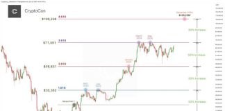 Analyst Says This Bitcoin Worth Rally Has A ‘Totally different Ring To It’, Locations Subsequent Goal At $109,000 Analyst Says This Bitcoin Worth Rally Has A ‘Totally different Ring To It’, Locations Subsequent Goal At $109,000