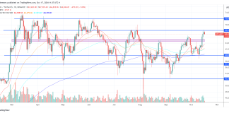 Is $100,000 Bitcoin Potential? Analyst Breaks Down Main Catalysts