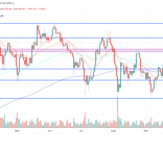 Is $100,000 Bitcoin Potential? Analyst Breaks Down Main Catalysts