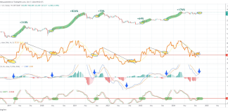 Bitcoin Poised For Minimal 60% Rally As three Vital Indicators Align