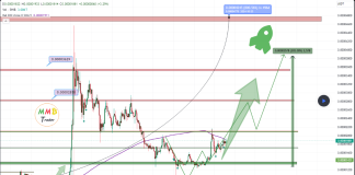Shiba Inu To Double? Analyst Predicts 200% Value Hike – Particulars Shiba Inu To Double? Analyst Predicts 200% Value Hike – Particulars
