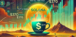 Solana Eyes New All-Time Excessive Of $370 After Cup And Deal with Breakout