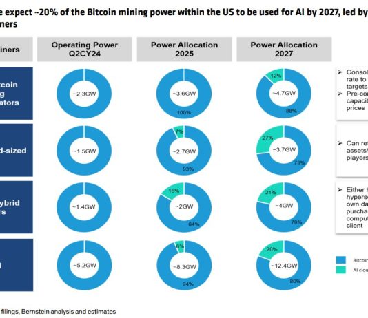 $200,000 Bitcoin In 2025? $791 Billion Asset Supervisor Calls It ‘Conservative’