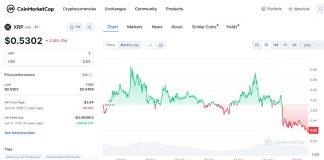 RCO Finance vs XRP: Can the Ripple Titan Fall to True AI Integration? RCO Finance vs XRP: Can the Ripple Titan Fall to True AI Integration?
