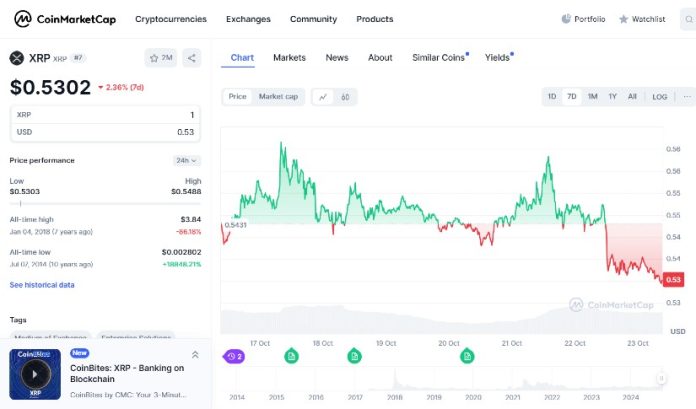 RCO Finance vs XRP: Can the Ripple Titan Fall to True AI Integration?