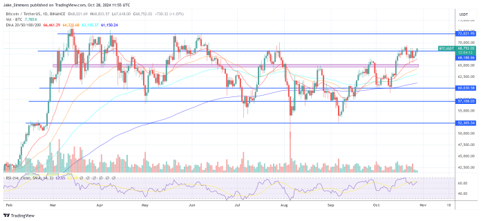 Are ‘ETF Paper Bitcoins’ Suppressing BTC Costs? Analyst Supplies Solutions