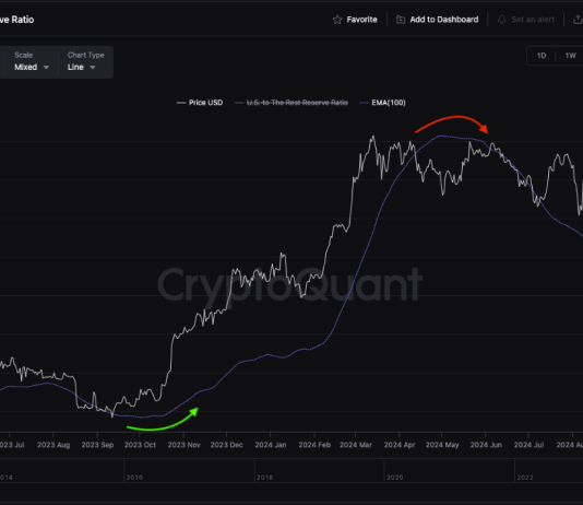 “Time To Get Prepared For One other Bull Run,” Bitcoin Analyst Says— Right here’s Why