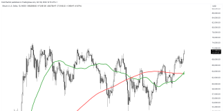 Bitcoin Triggers Golden Cross: What This Means For The Crypto Development Bitcoin Triggers Golden Cross: What This Means For The Crypto Development