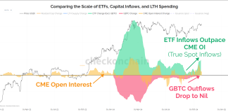 Bitcoin Worth Skyrockets Above $71,000: Key Causes Defined