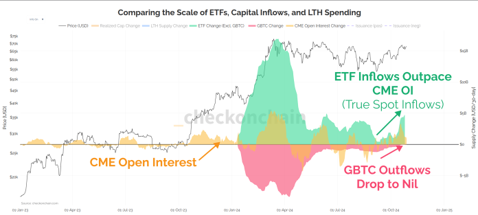 Bitcoin Worth Skyrockets Above $71,000: Key Causes Defined