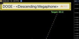 Dogecoin Worth Is About To Full This Breakout To A Descending Megaphone Sample, Is $1 Subsequent?