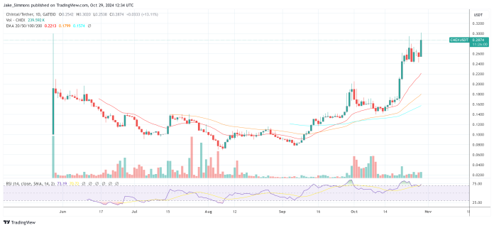 Crypto Knowledgeable Discloses ‘Hidden Altcoin Gem’ With 1,900% Upside