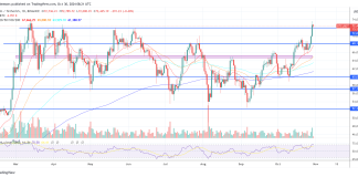 Can Bitcoin Hit $200,000 Solely If The Greenback Falls? Bitwise CIO Solutions