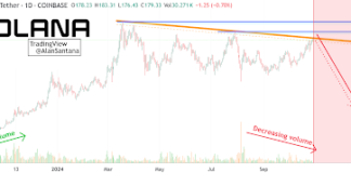 Finish Of The Street For Solana? Analyst Predicts 77% Value Crash To $40