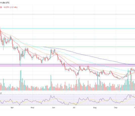 Celestia (TIA) Set For Main Breakout? Prime OTC Exec Warns Of Provide Shock