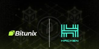 Bitunix Efficiently Completes Hacken-Licensed Check Proving Safety for Customers Bitunix Efficiently Completes Hacken-Licensed Check Proving Safety for Customers