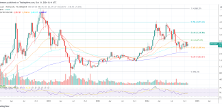 Ethereum Blobs Are ‘Insanely Bullish” For ETH Value: Breakthrough Analysis