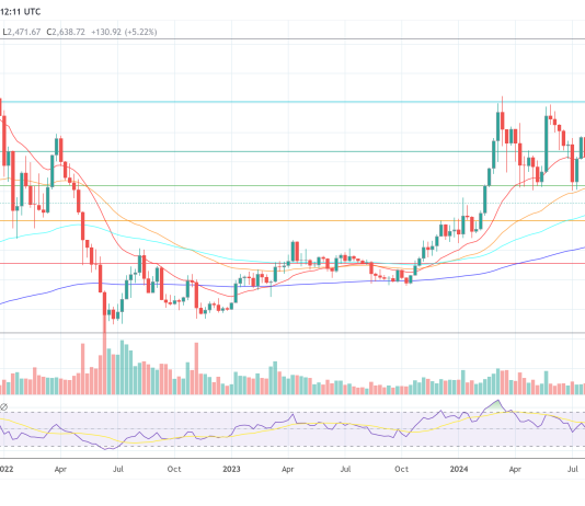 Ethereum Blobs Are ‘Insanely Bullish” For ETH Value: Breakthrough Analysis