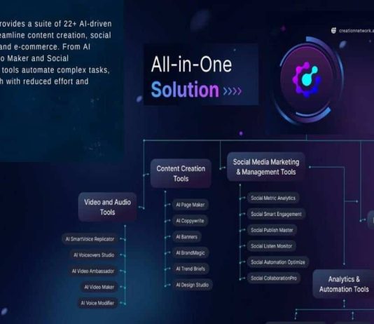 CreationNetwork.ai Emerges as a Main AI-Powered Platform, Integrating 22+ Instruments for Enhanced Digital Engagement