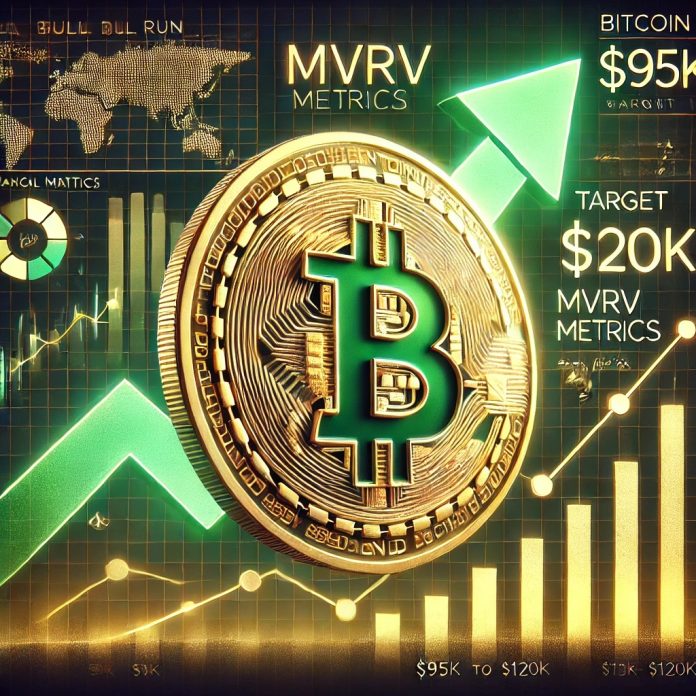 Analyst Predicts Bitcoin Bull Run: MVRV Metric Hints At $95Okay To $120Okay Goal