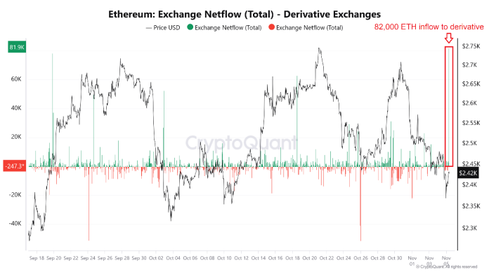 Ethereum Volatility Quickly? Derivatives Exchanges Obtain 82,000 ETH In Deposits Ethereum Volatility Quickly? Derivatives Exchanges Obtain 82,000 ETH In Deposits